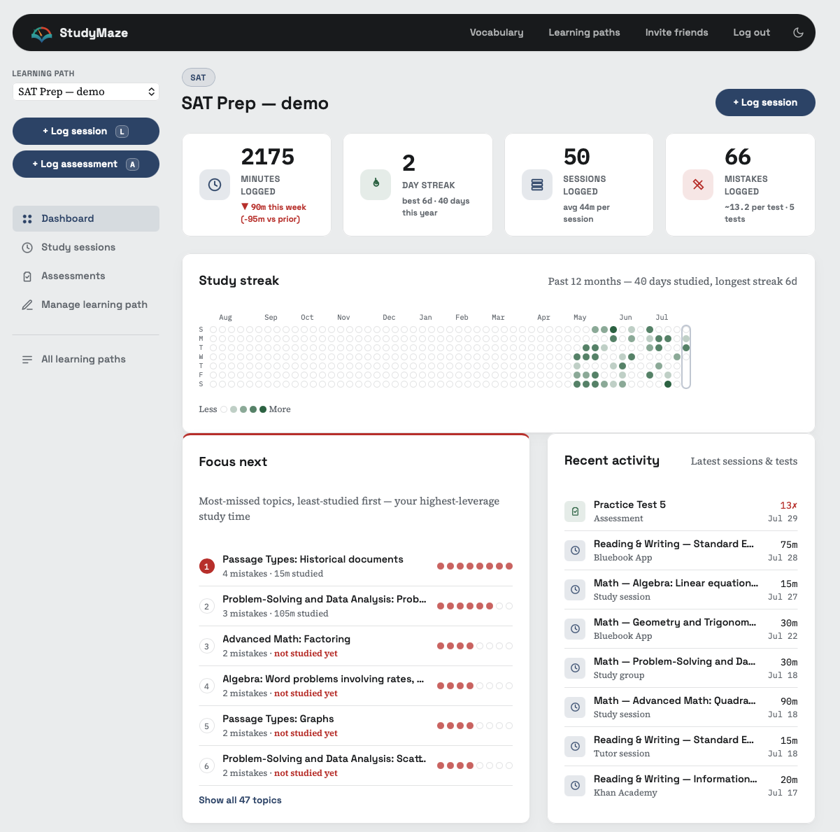 StudyMaze dashboard with a study streak calendar, focus-next weak topics ranked by mistakes, and recent study session and test activity